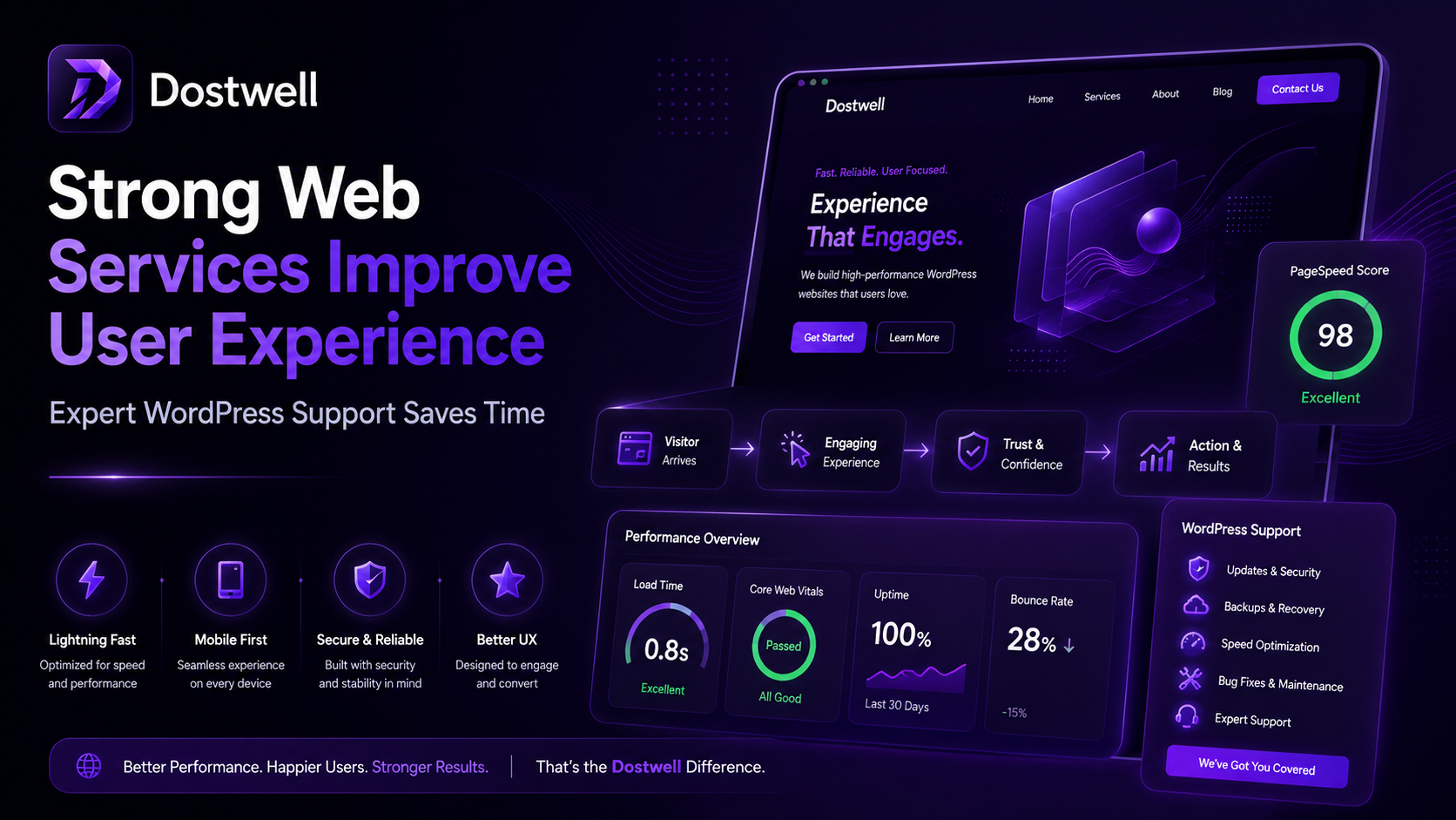 website development in uae